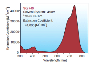 Absorption spectrum of SQ-740 in water